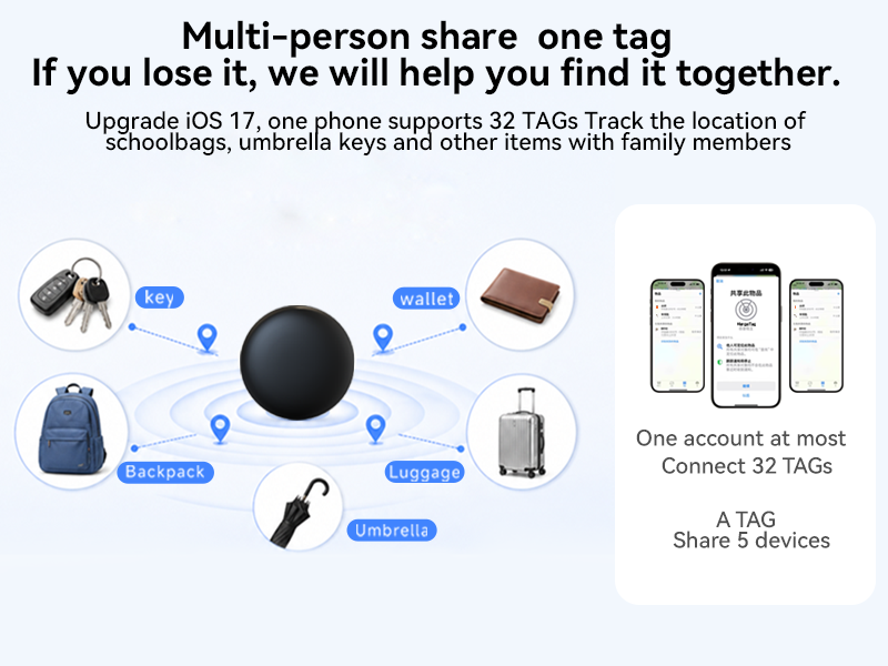 Smart Tag – E-Bike Anti-Theft Tracker